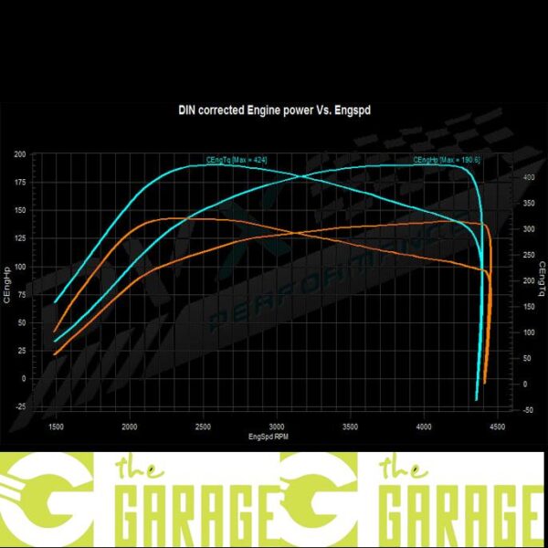 BMW - F2x -2011 -> 2015 - 118d - 143HP - Stage 1