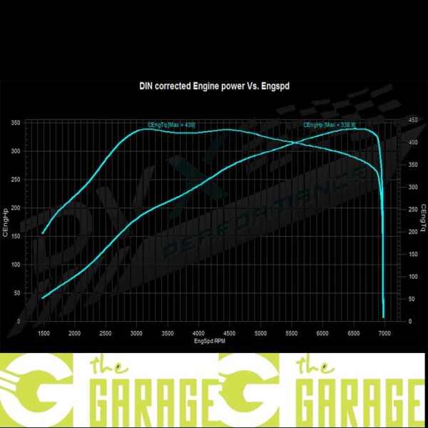 Skoda - 2004 ->2012 - 2.0 TFSI RS - 200HP - Stage 3