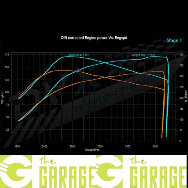 Mercedes - W203 -2004 ->2007 - 220 CDi - 136HP - Stage 1