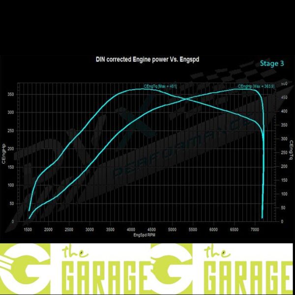 Audi - 8P -2008 ->2012 - S3 2.0 TFSi - 265HP - Stage 3