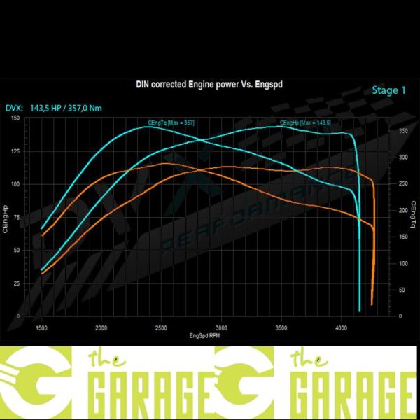 Ford - MK2 - 2004 ->2010 - 1.8 TDCi - 115HP - Stage 1