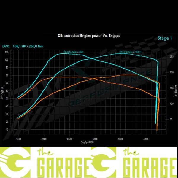 Opel - D -2006 -> 2014 - 1.3 CDTi - 75HP - Stage 1