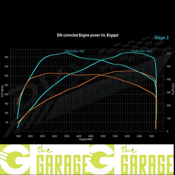 BMW - F2x - 2013 -> 2021 - M 235i - 320HP - Stage 2