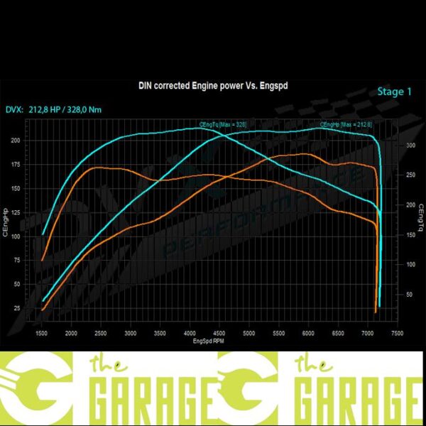 Seat - 6J -2008 ->2015 - 1.4 TSi cupra (CAVE) - 180HP - Stage 1