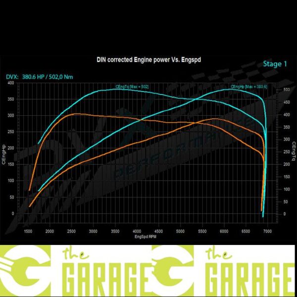 BMW - E8x -2007 ->2011 - 135i -N54 - 306HP - Stage 1