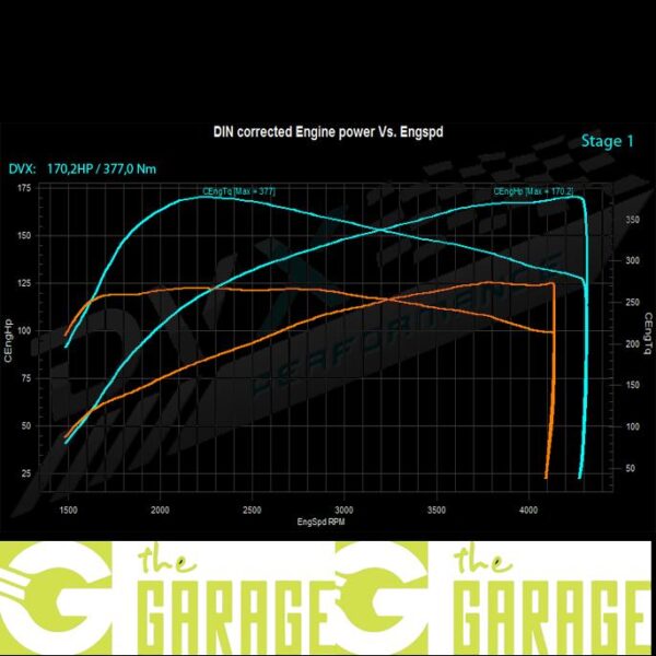 Mercedes - W211 -2002 -> 2006 - 200 CDi - 122HP - Stage 1