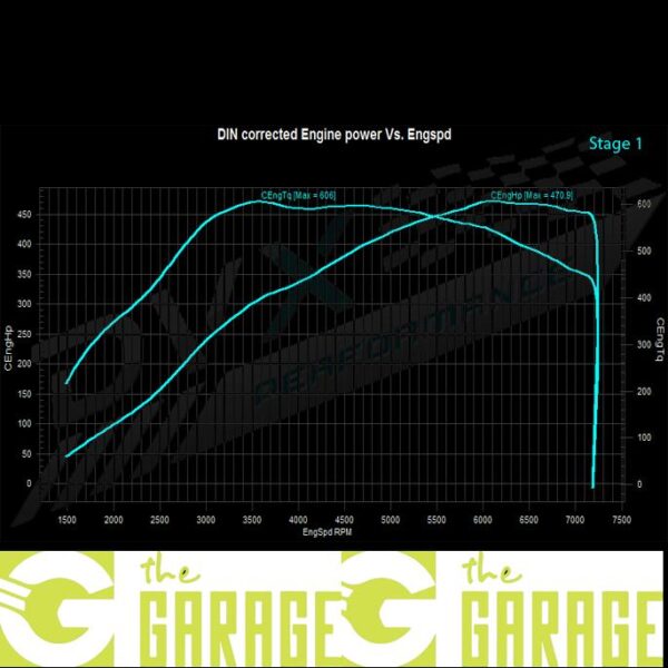 Audi - TT RS - 2.5 TFSi (GPF) - 400HP - Stage 1