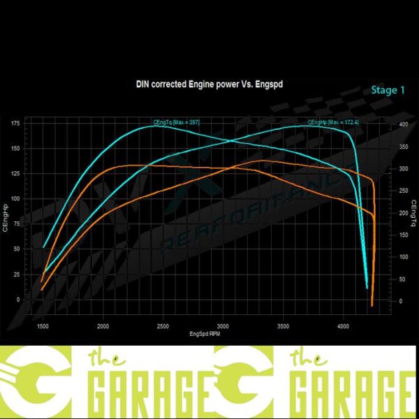 Mercedes - W176 -2012 -> 2015 - 200 CDi - 1800cc - 136HP - Stage 1