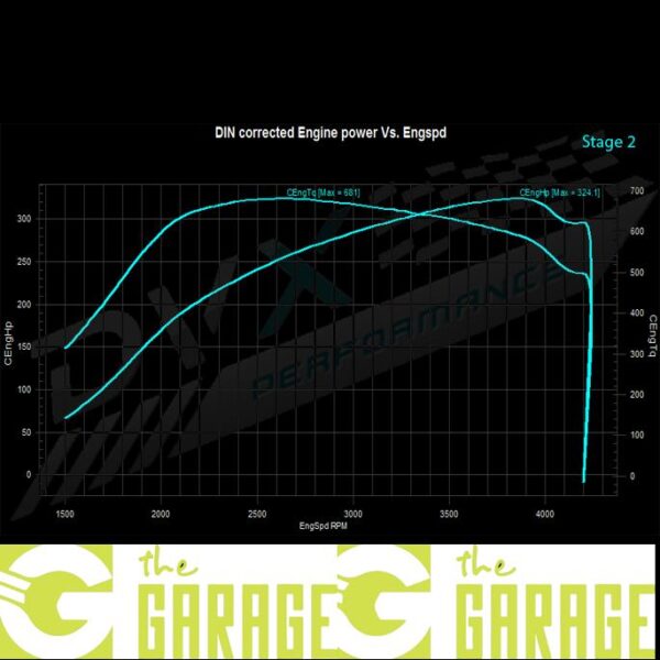 Audi - C7 -2011 -> 2018 - 3.0 TDi V6 - 245HP - Stage 2