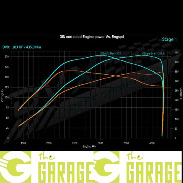 Audi - 8P -2003 ->2008 - 2.0 TDi DPF - 163HP - Stage 1