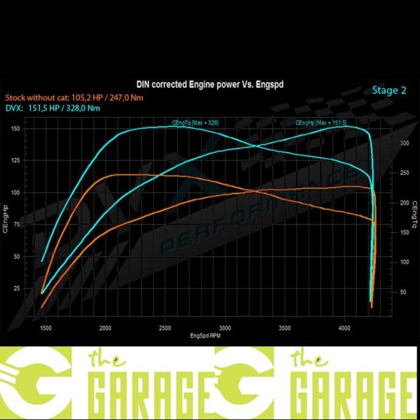 Skoda - 2001 ->2007 - 1.9 TDi - 100HP - Stage 2