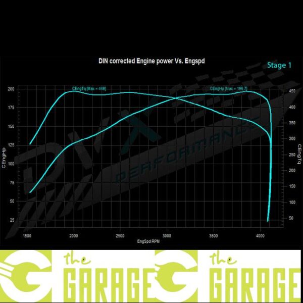 Mitsubishi - 2013 -> 2016 - 2.2 DiD - 150HP - Stage 1