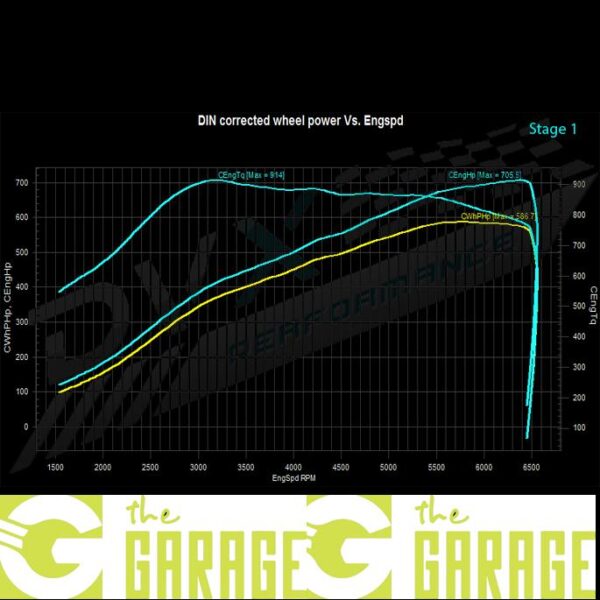 Audi - C6 - 2004 -> 2011 - 5.0 TFSi - 580HP - Stage 1