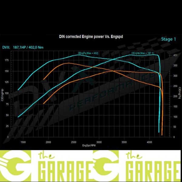 Honda - 2006 ->2012 - 2.2 CTDi - 140HP - Stage 1