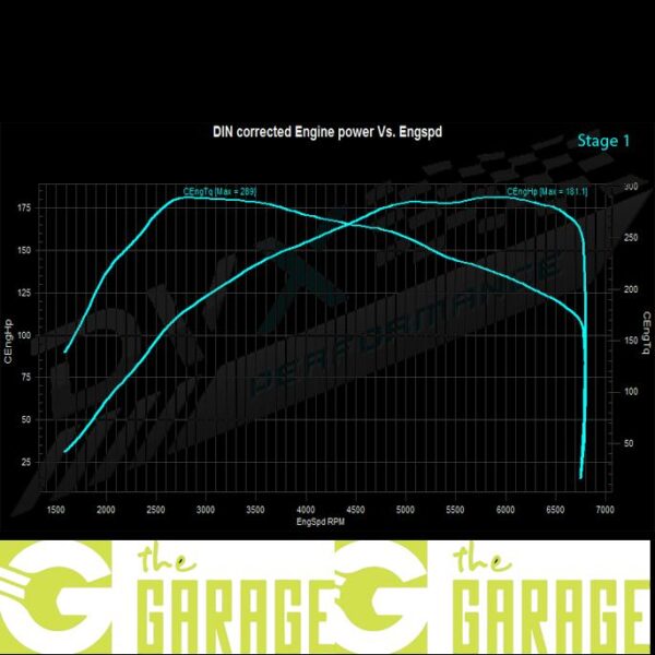 Hyundai - 2017 ->2020 - 1.4 T-GDi - 140HP - Stage 1