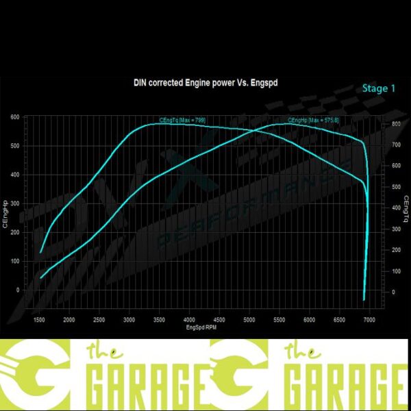 Mercedes - 2014 -> 2017 - AMG GT - 462HP - Stage 1