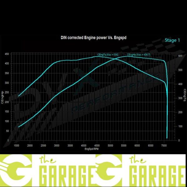 Audi - 8V MK1 - 2015 -> 2016 - 2.5 TFSi - 367HP - Stage 1