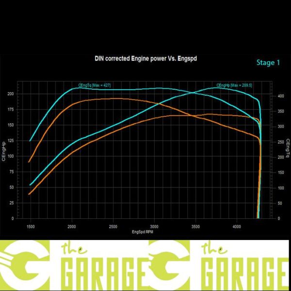 Opel - Cascada - 2.0 CDTi - 165HP - Stage 1