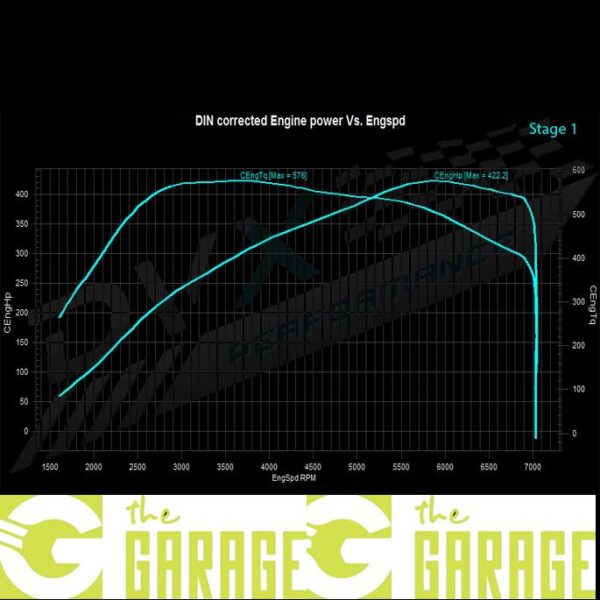 BMW - F2x - 2013 -> 2021 - M2 - 370HP - Stage 1