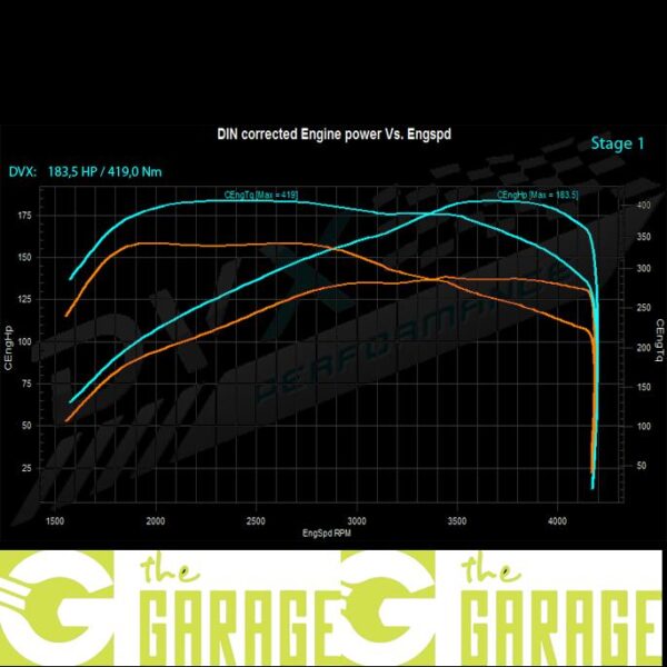 Peugeot - 307 - 2.0 HDi - 136HP - Stage 1