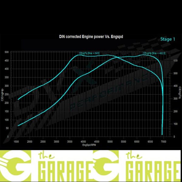 Porsche - 996 -1997 ->2006 - 3.6i Turbo - 420HP - Stage 1