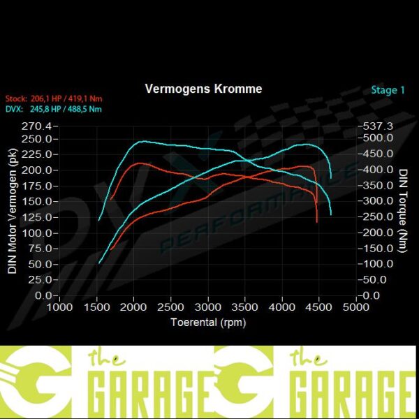 BMW - E8x -2007 ->2011 - 123d - 204HP - Stage 1