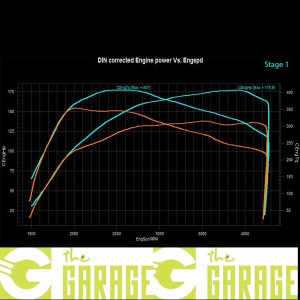 Audi - B7 -2004 ->2008 - 2.0 TDi DPF - 140HP - Stage 1