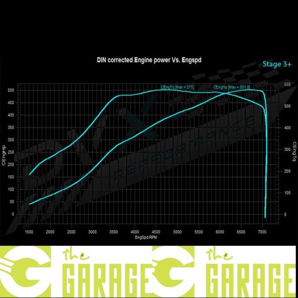 Audi - TT S - 2.0 TFSi - 306HP - Stage 3