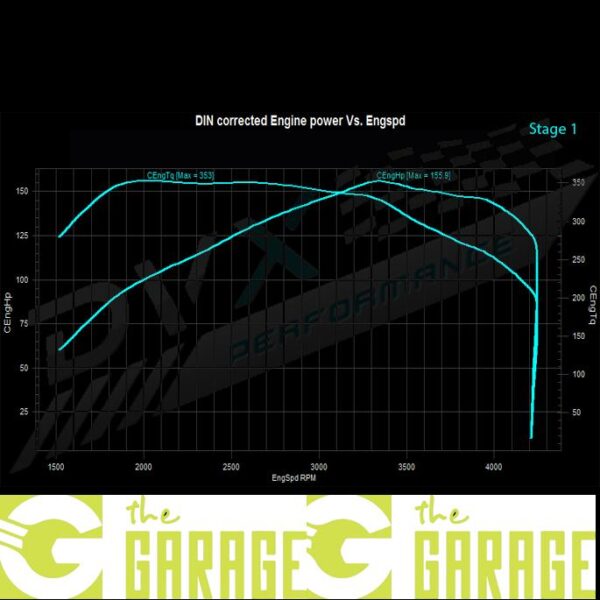 Volkswagen - ... -> 2017 - 2.0 TDi CR EURO 6 - 102HP - Stage 1