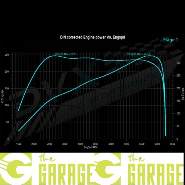 Renault - Clio 4 mk1 -10/2012 -> 2016 - RS Trophy 1.6T - 220HP - Stage 1