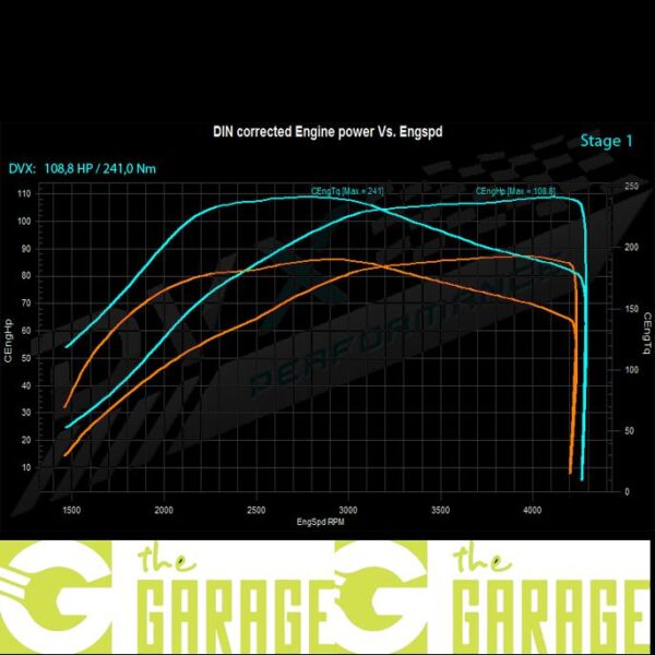 Renault - Clio 2 -2001 ->2005 - 1.5 DCi - 85HP - Stage 1