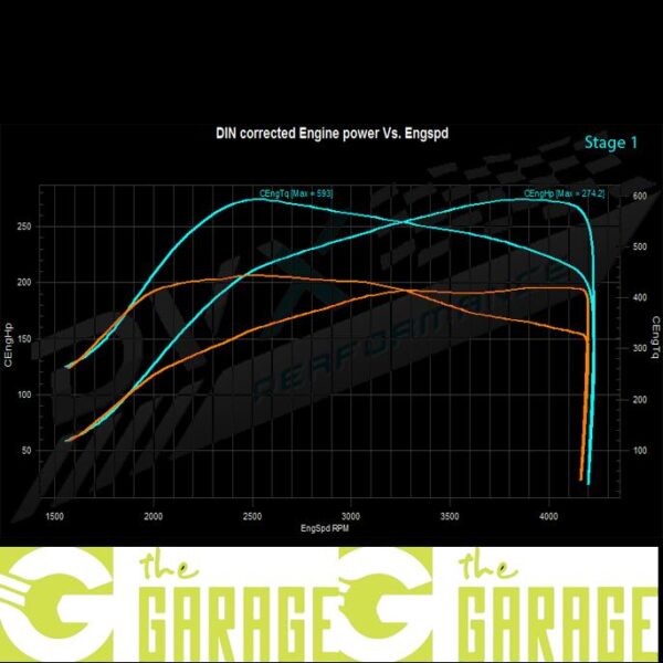 Mercedes - W164 -2009 ->2011 - 300 CDi - 190HP - Stage 1